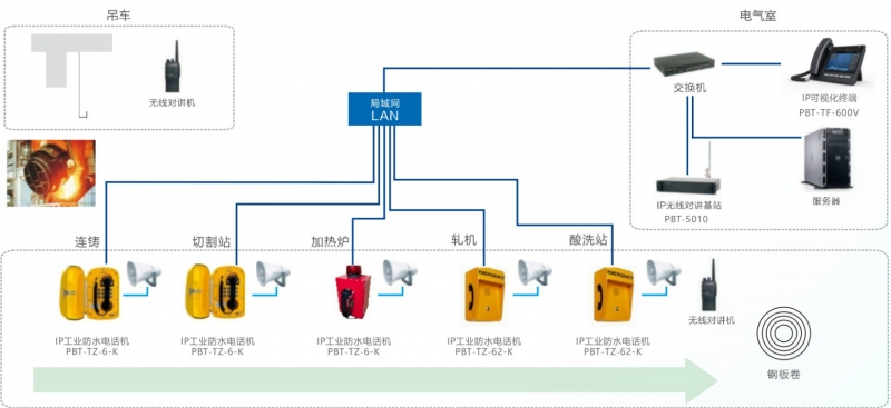 如何消除防腐擴音對講系統(tǒng)中的噪聲