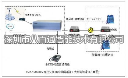 隧道施工電話機交換機解決方案