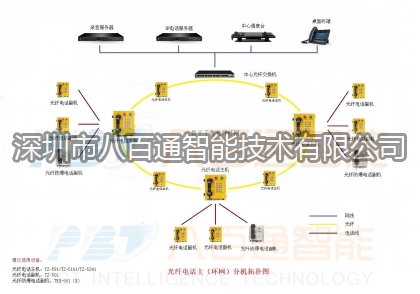 八百通智能為你介紹管廊通信系統特征？