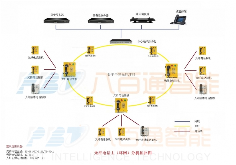 八百通智能為你介紹管廊通信系統特征？