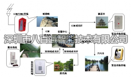 緊急求助點統一網絡管理系統的介紹